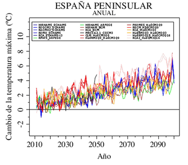 Debatiendo el informe de AEMET sobre el calentamiento en la Península Ibérica