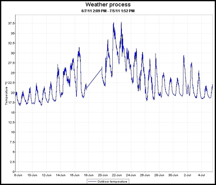 Anomalía térmica positiva en Canarias (junio 2011) y proyecciones sobre el cambio climático en España (AEMET)