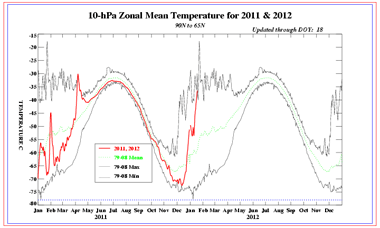 Segunda mitad del invierno más agitada, meteorológicamente hablando