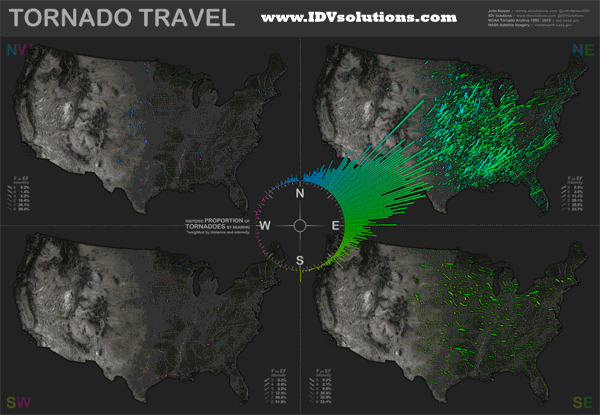 El fascinante viaje de los tornados norteamericanos ¿cual es la direccion dominante?