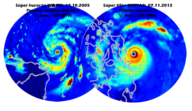 Super tifon HAIYAN vs super huracan WILMA