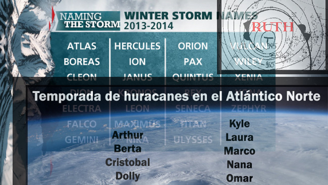 La Organizacion Meteorologica Mundial debe normalizar la adjudicacion de nombres a las borrascas