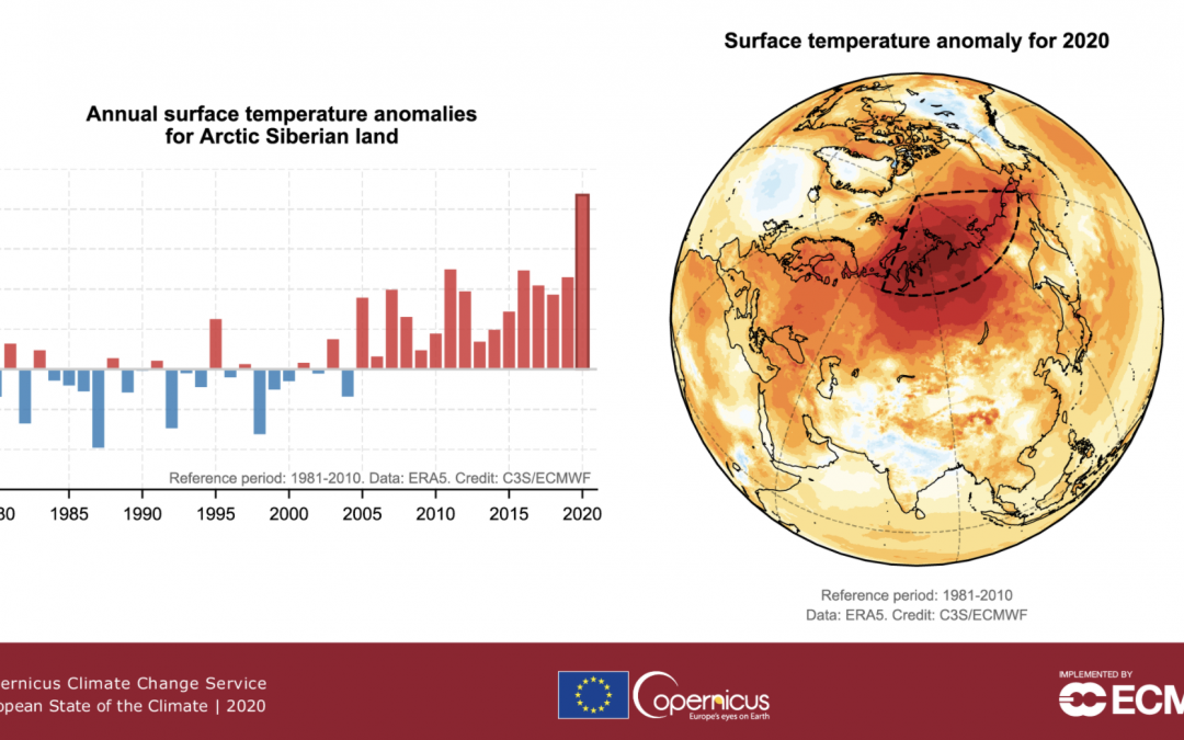 Calor en Siberia