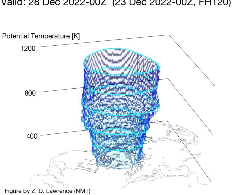 Así acaba el vórtice polar estratosférico 2022