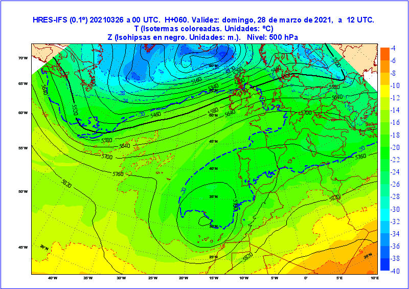 El tiempo en Semana Santa, variable y con incertidumbres