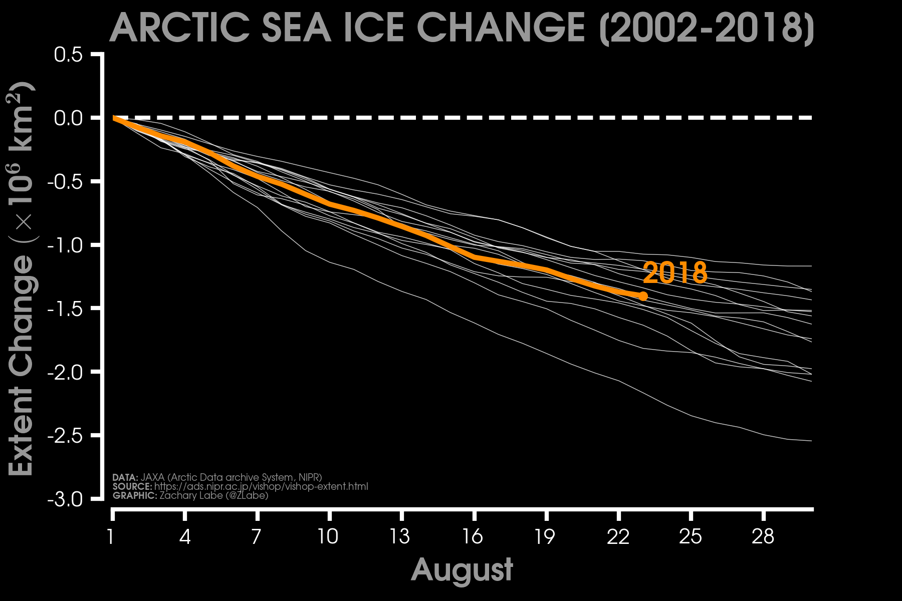 La banquisa ártica alcanzará en 2018 un mínimo superior a los últimos años