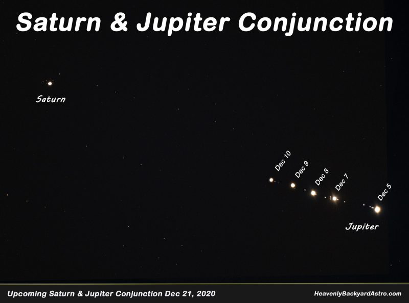 La gran conjunción de Júpiter y Saturno se acerca