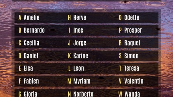 Los nombres de las borrascas de la temporada 2019-2020