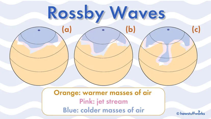 Las ondas de Rossby