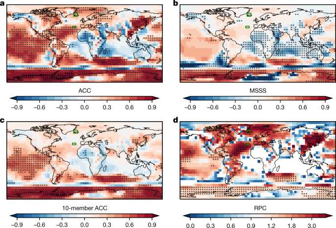 Sobre la discrepancia modelos climáticos – calentamiento global