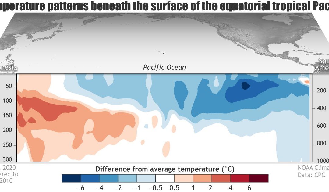 La Niña ha venido para quedarse