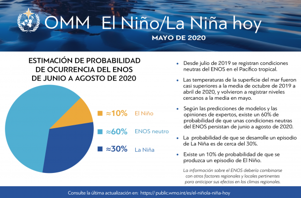La Niña regresará en septiembre