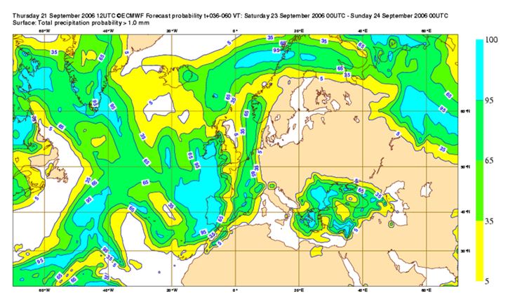 El largo recorrido hacia la predicción probabilista (I)