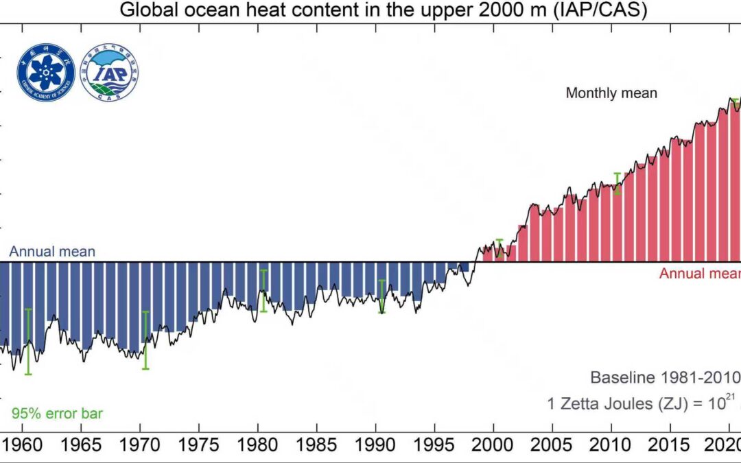 Nuevo récord de la temperatura de los océanos