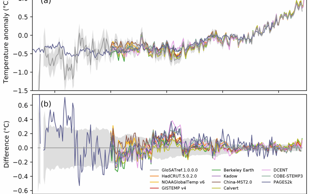 Excepcional registro termométrico desde 1781